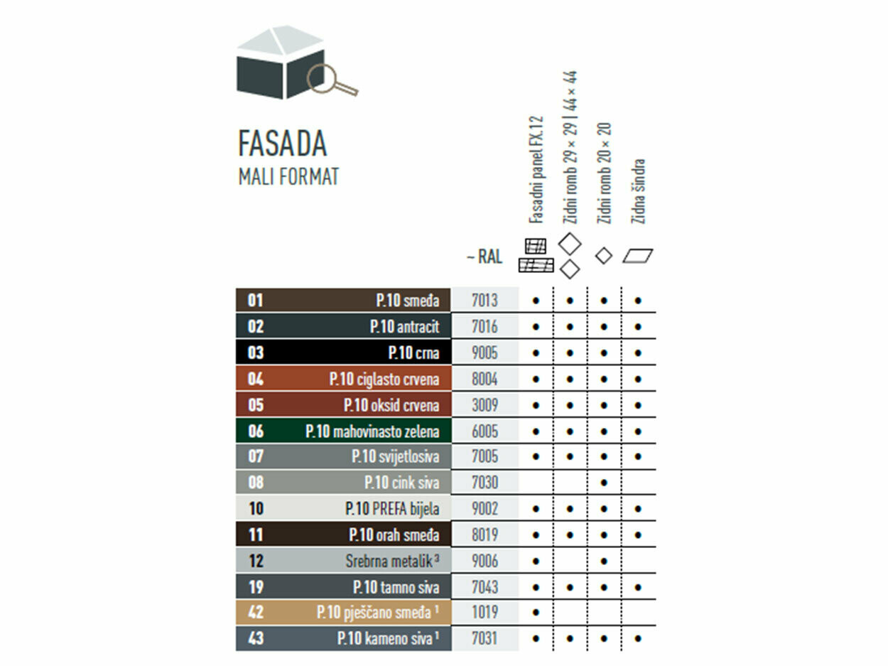 Tablica s bojama koja prikazuje u kojim su bojama dostupni fasadni proizvodi malih formata. Fasadni proizvodi dostupni su u različitim P.10 i standardnim bojama.