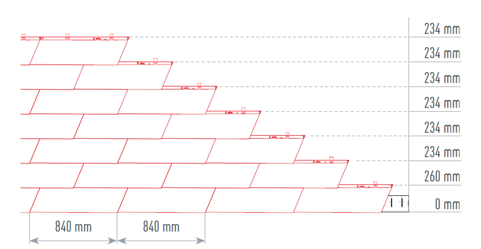 Na slici je prikazano ispravno i precizno vezivanje za PREFA zidne šindre XL, za brzo i čisto polaganje. Mjera vezivanja iznosi 840 mm.