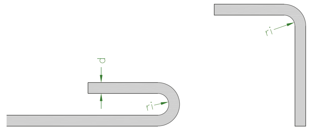 Slika PREFA dopunskih traka s označenim promjerom savijanja