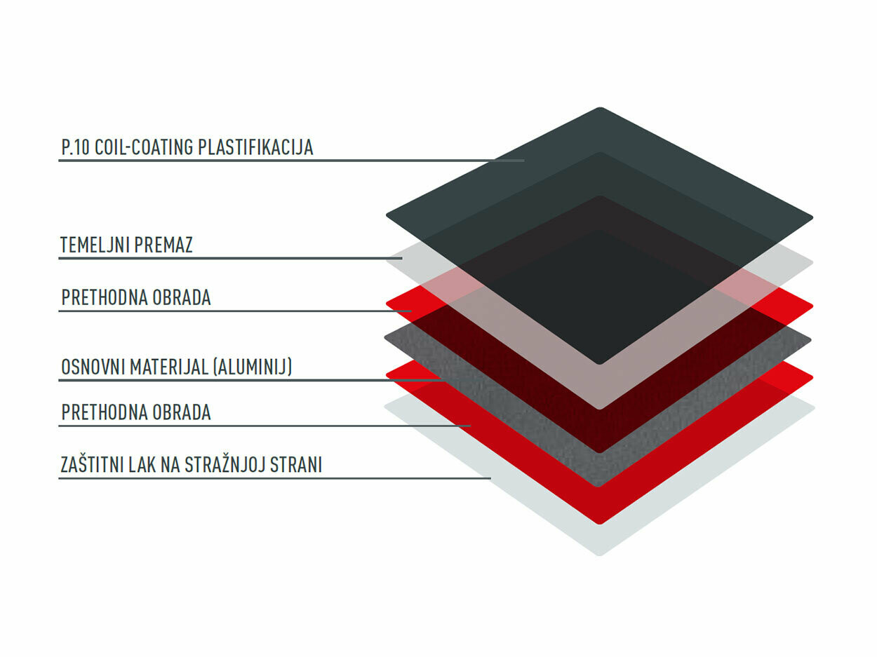 Slojevi P.10 bojane površine.