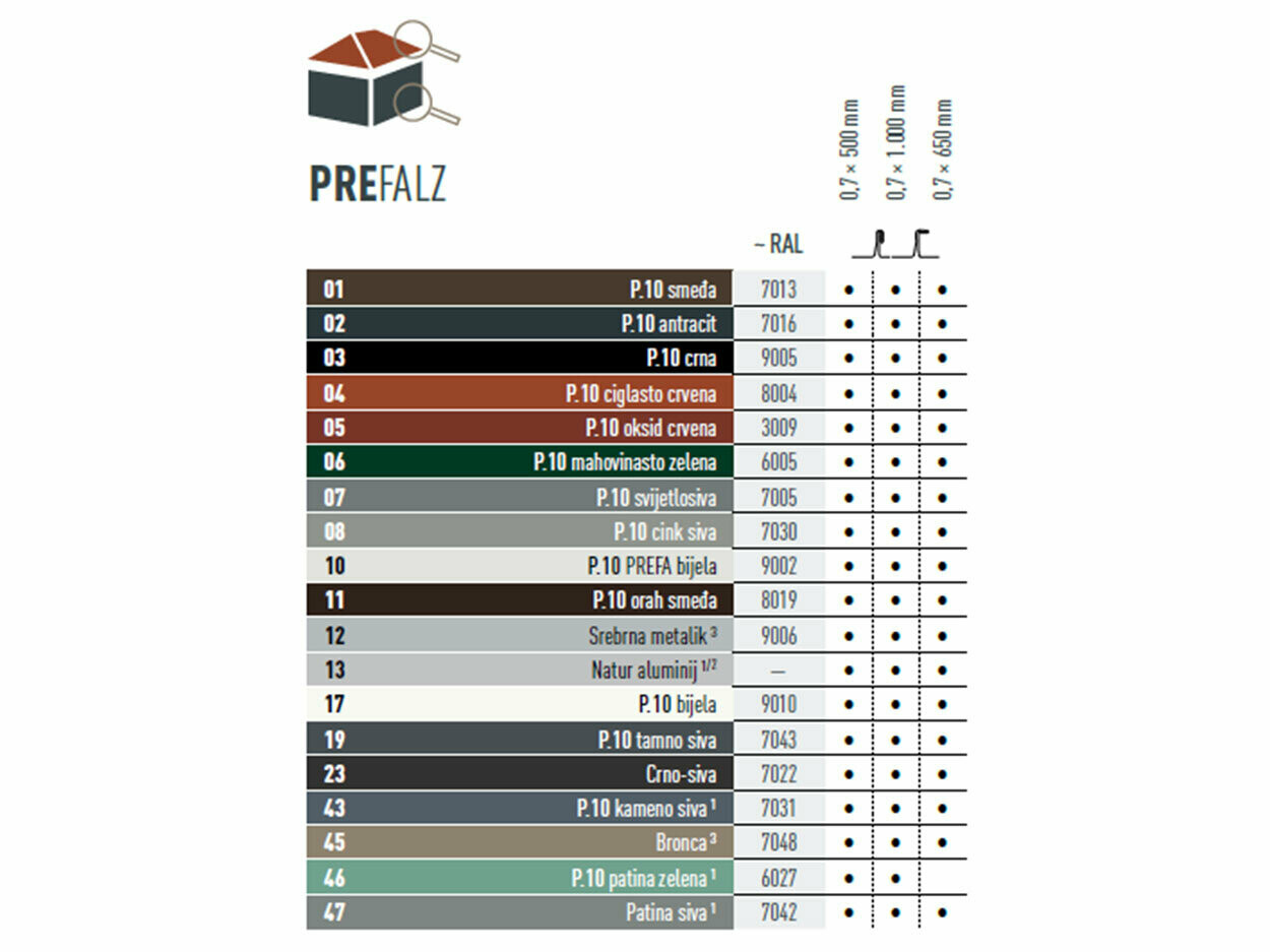 Tablica s bojama koja prikazuje u kojim je bojama dostupan proizvod PREFALZ. PREFALZ je dostupan u različitim P.10 i standardnim bojama.