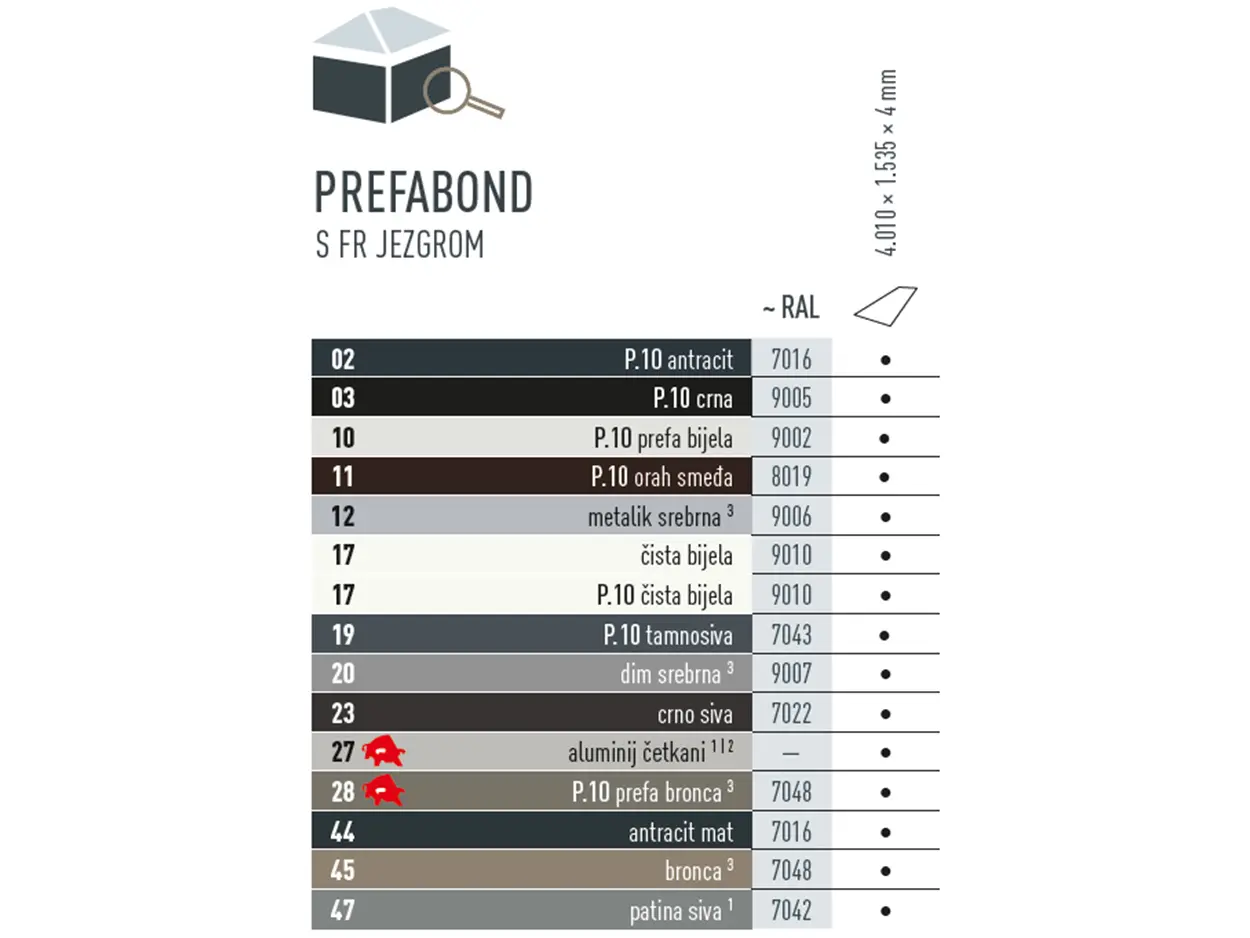 Tablica s bojama koja prikazuje u kojim su bojama dostupne aluminijske kompozitne ploče PREFABOND. PREFABOND aluminijska kompozitna ploča dostupna je u različitim P.10 i standardnim bojama.