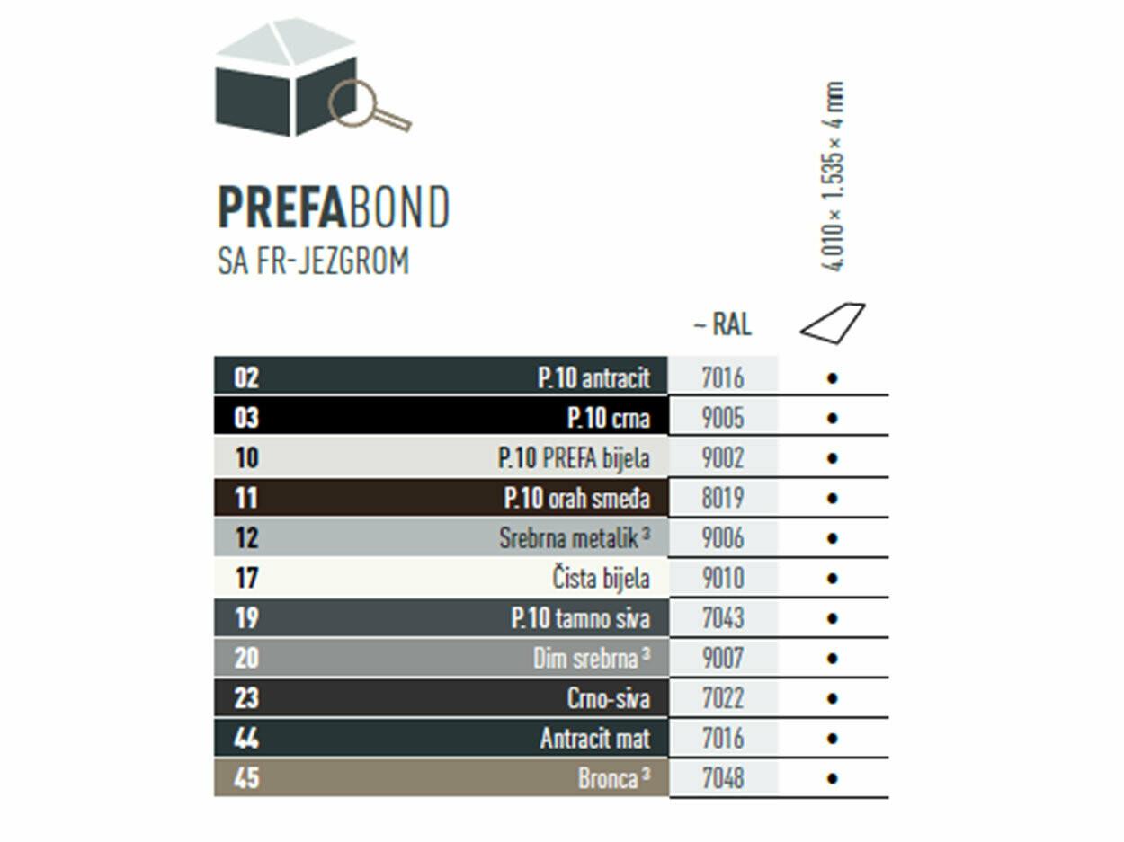 Tablica s bojama koja prikazuje u kojim su bojama dostupne aluminijske kompozitne ploče PREFABOND. PREFABOND aluminijska kompozitna ploča dostupna je u različitim P.10 i standardnim bojama.