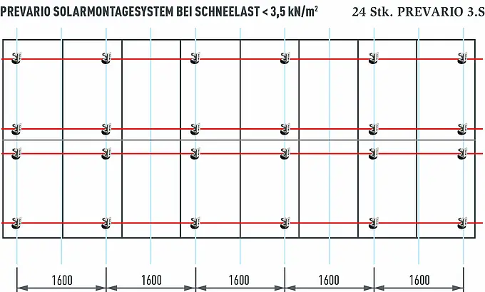 Grafikon prikazuje usporedbu sustava PV postrojenja s 16 modula i snagom od oko 7 kWp. Za PV sustav te veličine potrebno je samo 24 PRE-VARIO 3.S nosača za solarne panele.