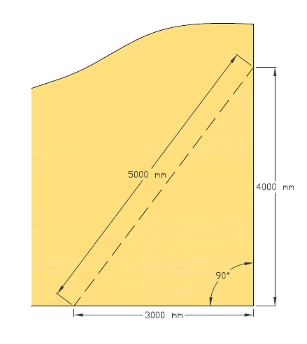 Ilustracija za određivanje pravog kuta na gradilištu uz upotrebu vezanja prema principu 3:4:5. Prikazan je pravokutni trokut s duljinama stranica od 3000 mm, 4000 mm i 5000 mm za precizno određivanje kuta tijekom montaže. Ova je metoda neophodna za čisto i brzo polaganje. 